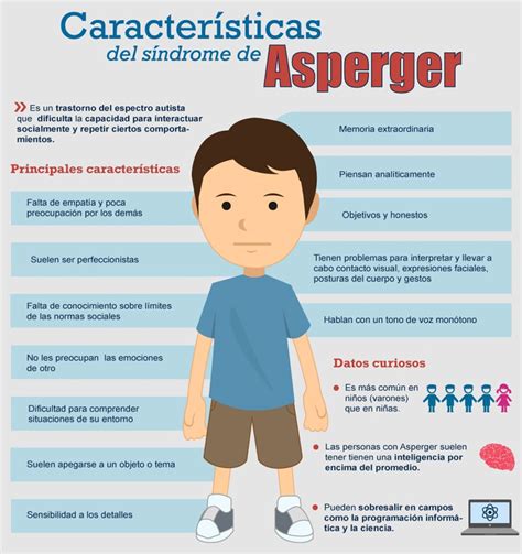 síndrome de asperger sintomas